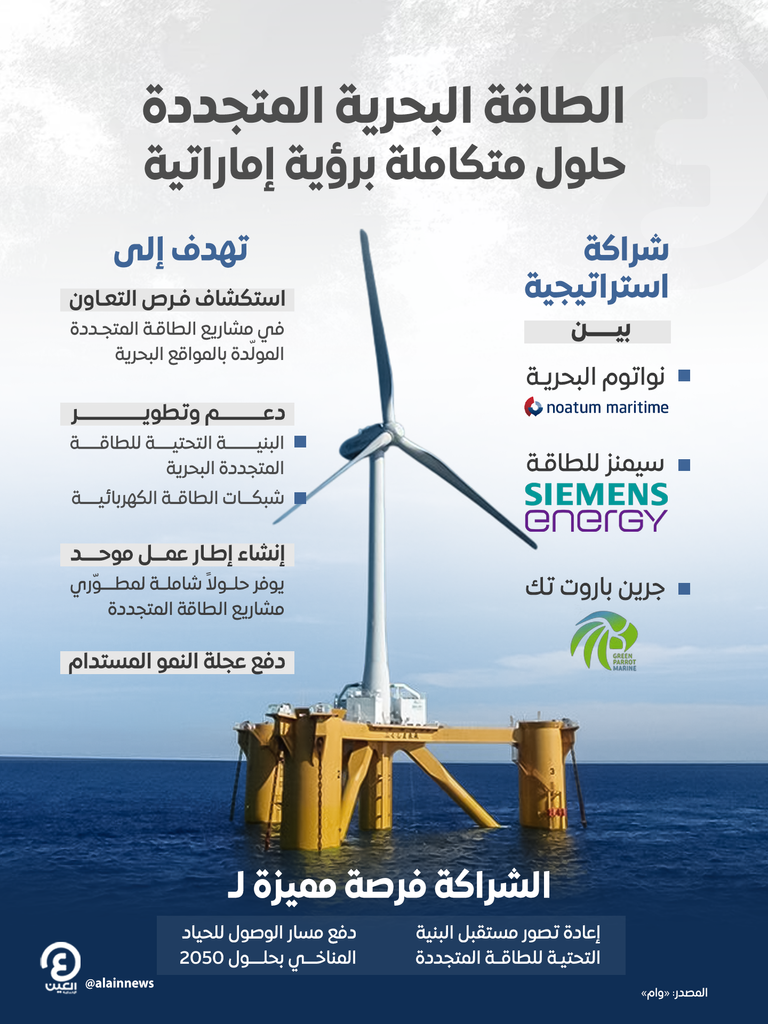 جانب من مراسم توقيع الشراكة