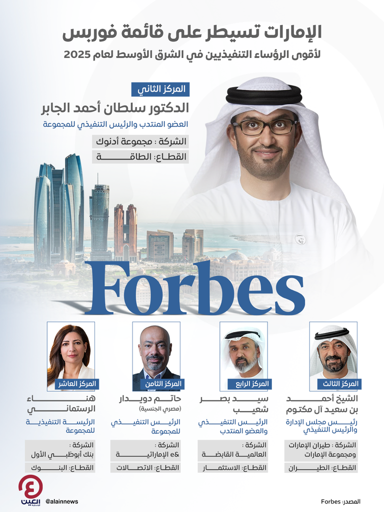 الدكتور سلطان أحمد الجابر