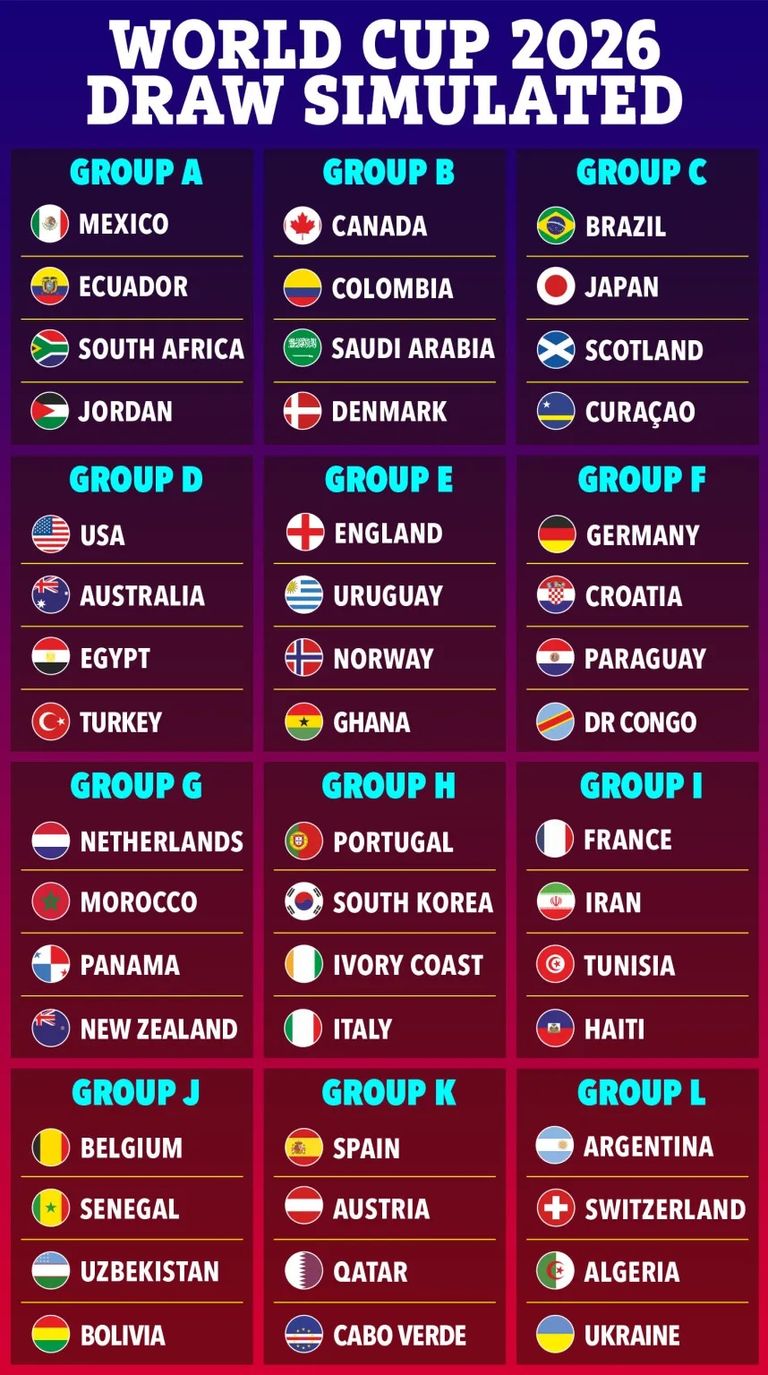 قرعة افتراضية لكأس العالم