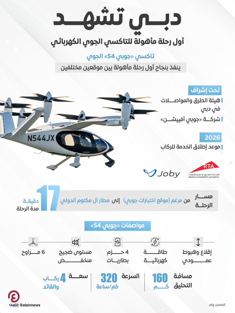 الرحلة انطلقت من مرغم إلى مطار آل مكتوم الدولي