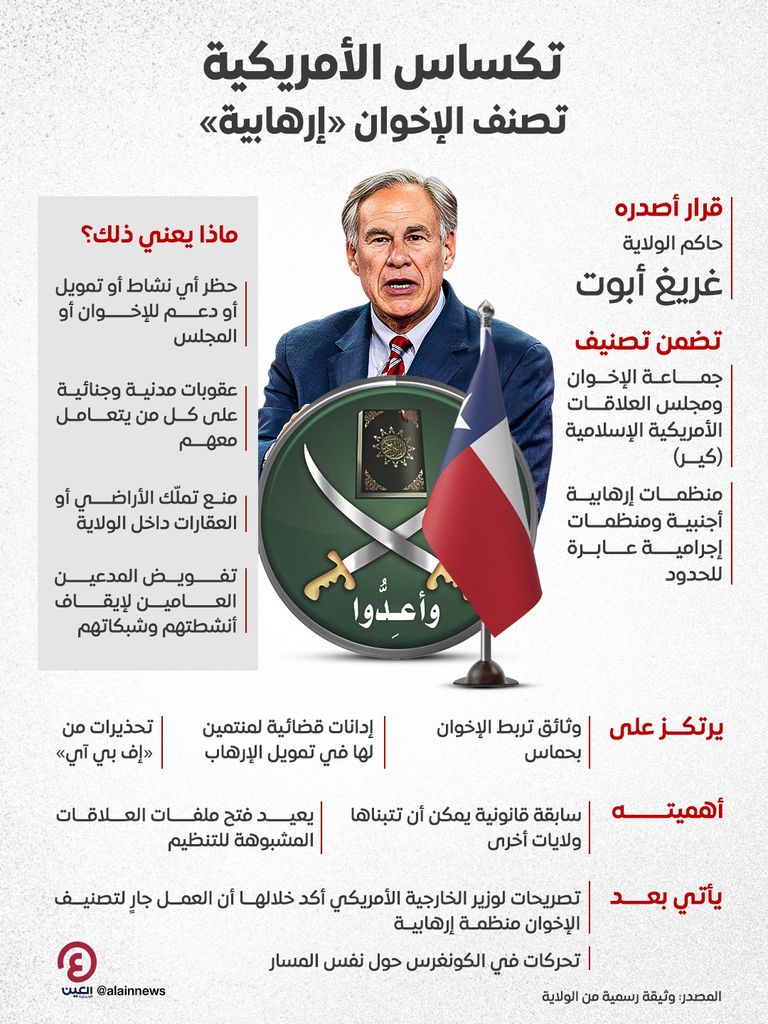 تحركات أمريكية مكثفة لحظر الإخوان