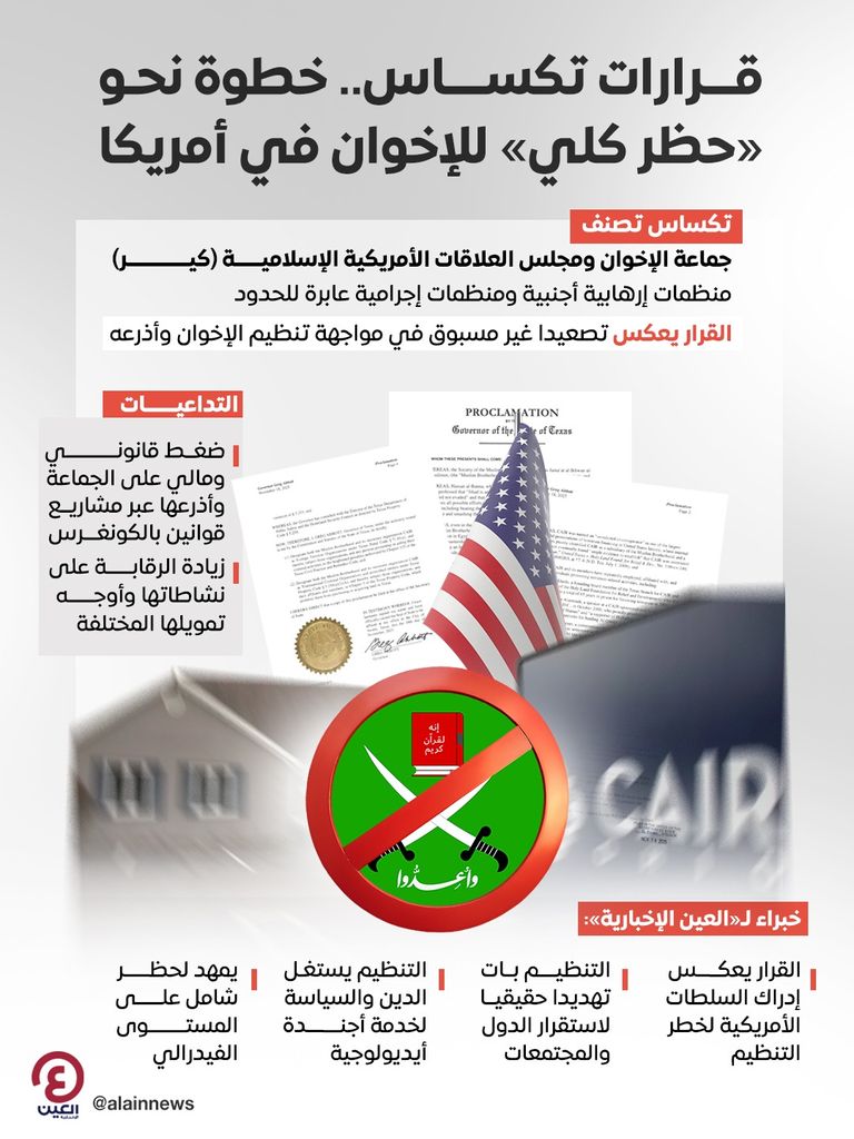 تحركات أمريكية مكثفة لحظر الإخوان