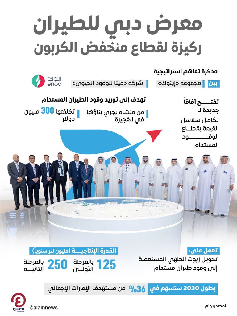 جانب من مراسم توقيع مذكرة التفاهم