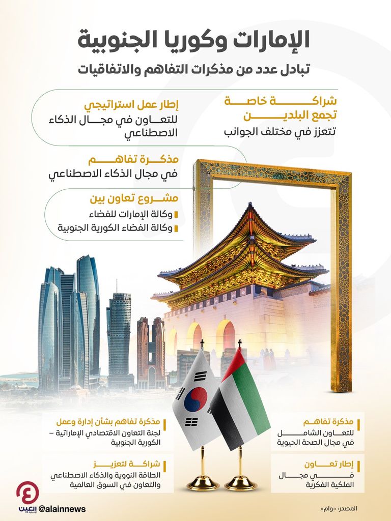 الشيخ محمد بن زايد والرئيس الكوري الجنوبي يشهدان تبادل مذكرات تفاهم واتفاقيات