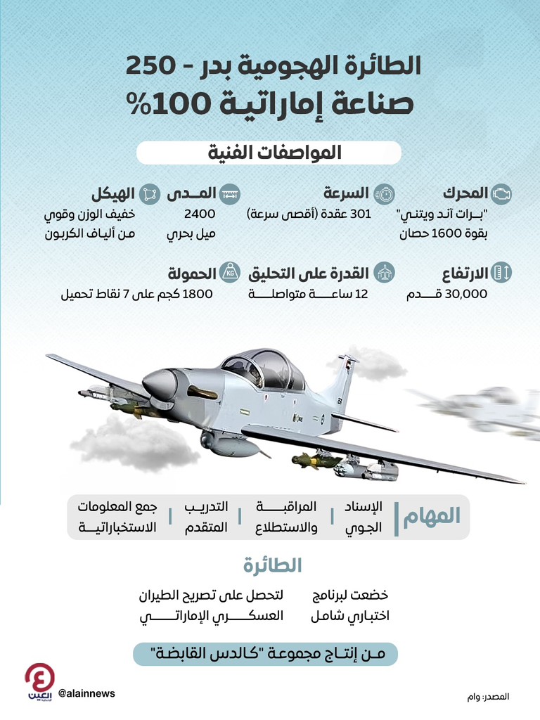الطائرة «كالدسB-250»