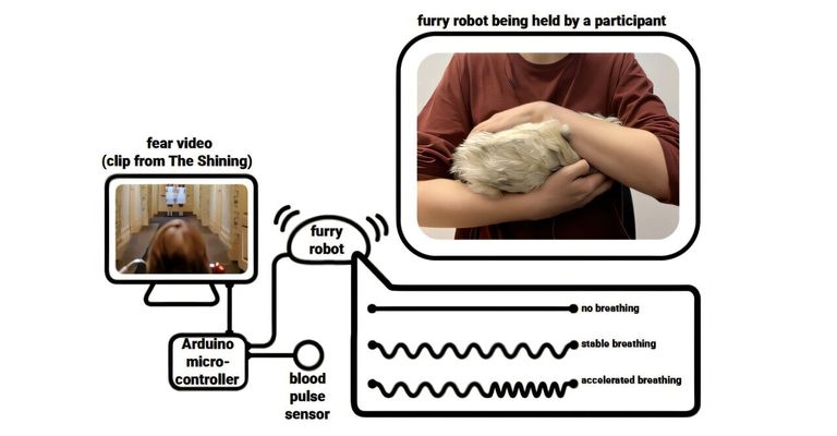 احتضان روبوت خائف يزيد خوفك