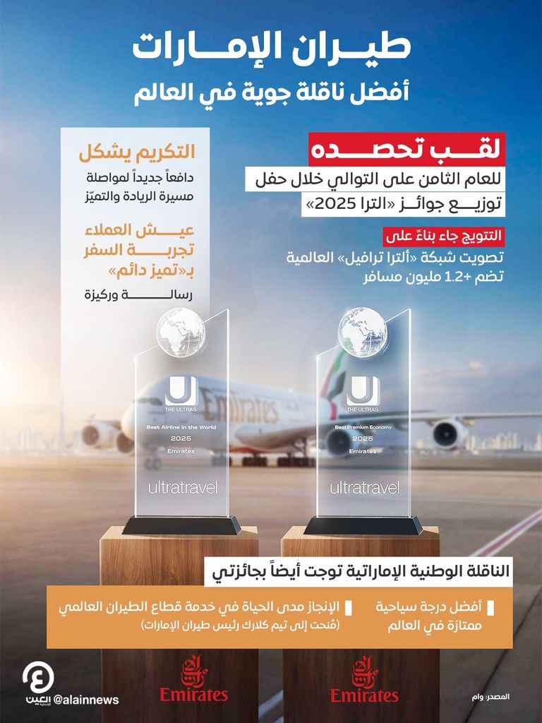 طيران الإمارات تحصد لقب أفضل ناقلة جوية في العالم ضمن جوائز «ألترا 2025»