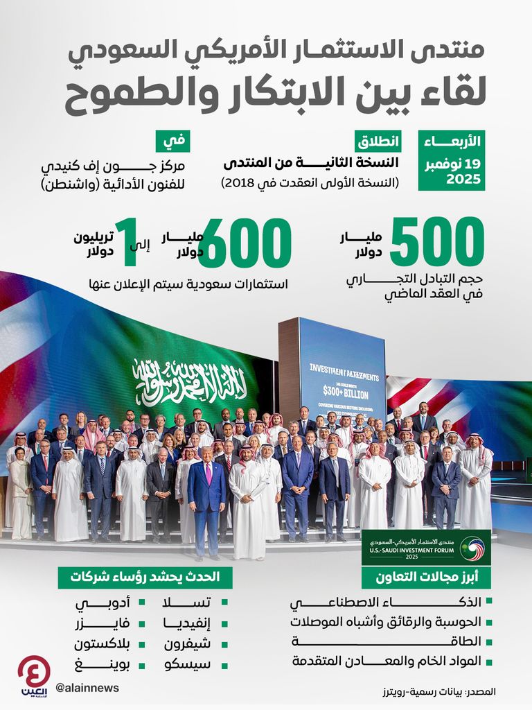 منتدى الاستثمار الأمريكي السعودي