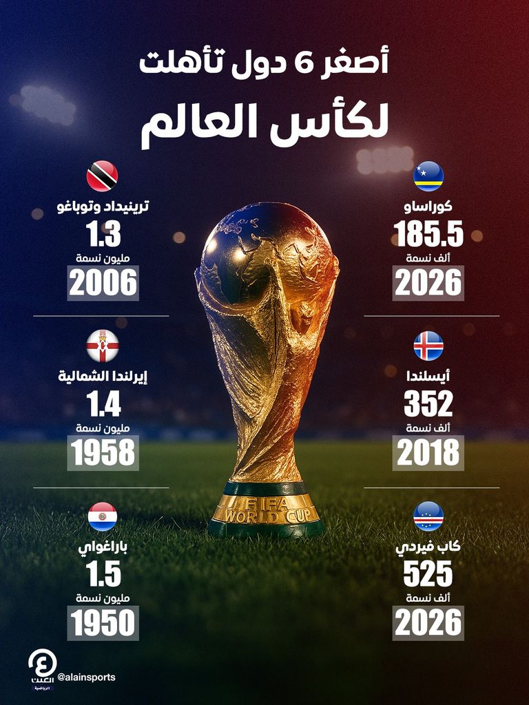 منتخب كوراساو