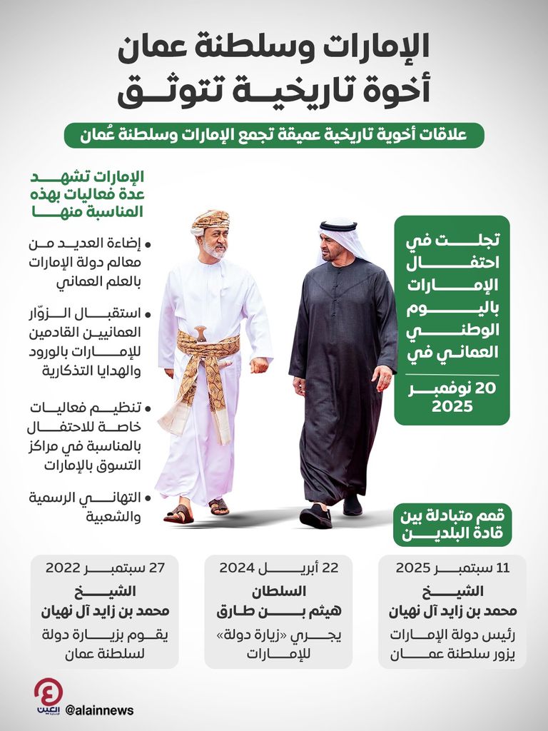 الشيخ محمد بن زايد آل نهيان  والسلطان هيثم بن طارق