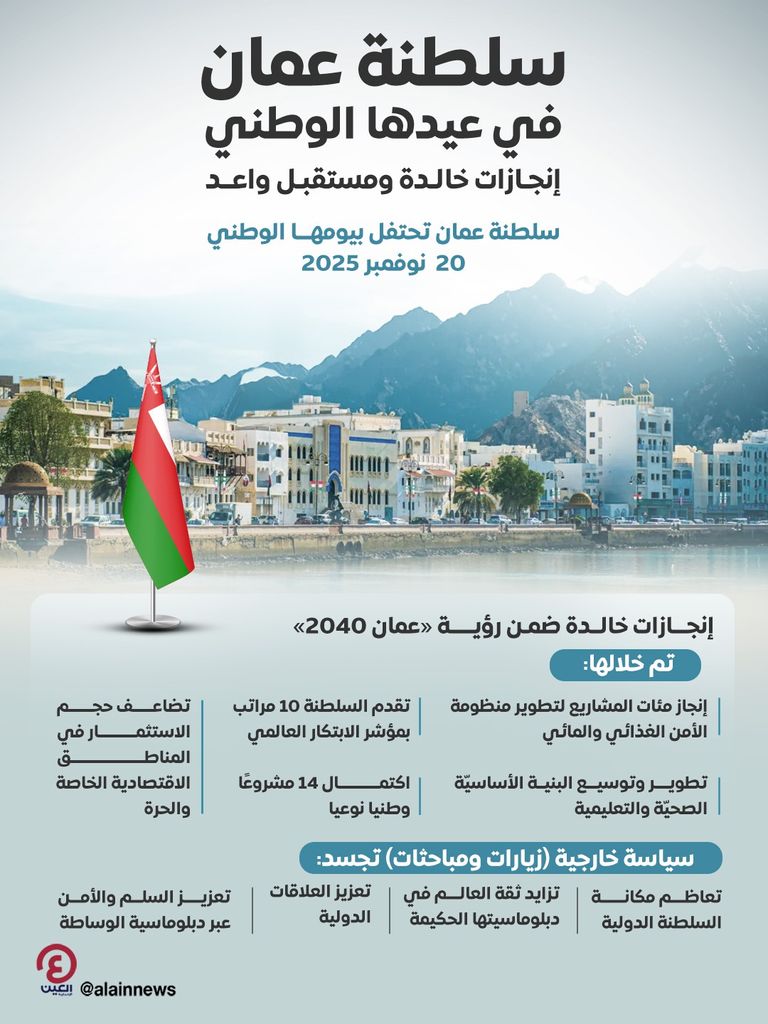 السُّلطان هيثم بن طارق