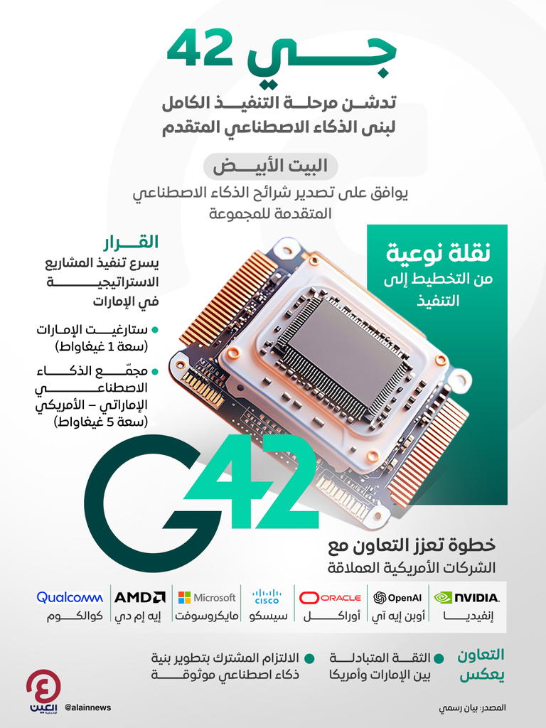 البيت الأبيض يوافق على تصدير أشباه الموصلات المتقدمة لـ