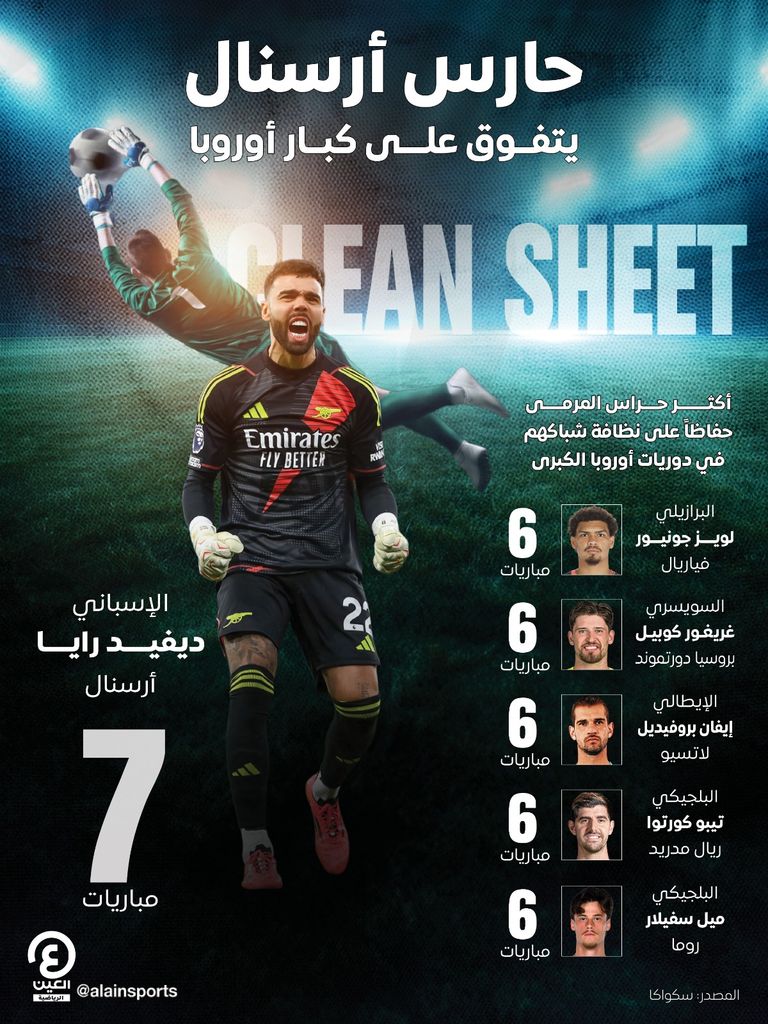 ديفيد رايا حارس أرسنال