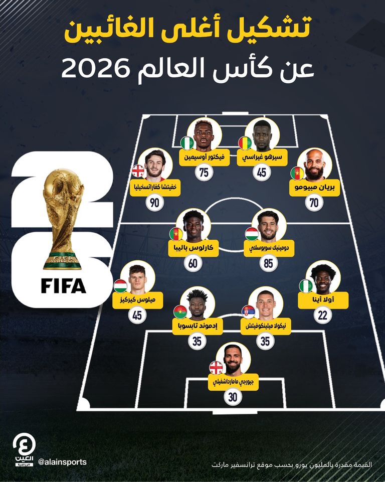 كأس العالم - صورة أرشيفية