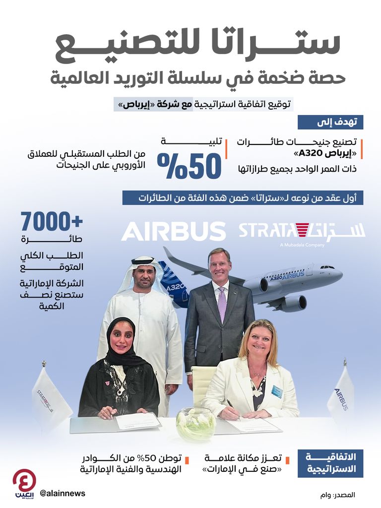 «ستراتا للتصنيع» تفوز بعقد جنيحات طائرات إيرباص A320 جانب من مراسم توقيع الاتفاقية