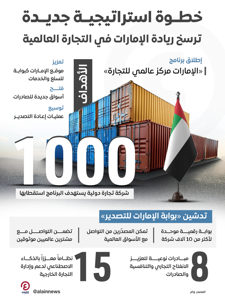 إطلاق البرنامج الوطني