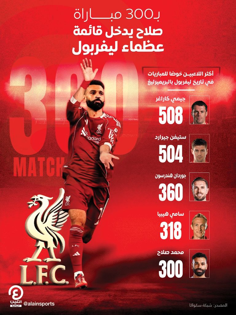 ليفربول يتعرض لخسارة جديدة