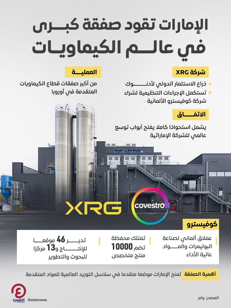 الإمارات تقود صفقة كبرى في عالم الكيماويات