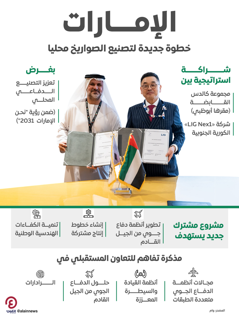 جانب من توقيع الشراكة 