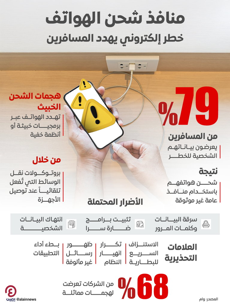 منافذ الشحن العامة