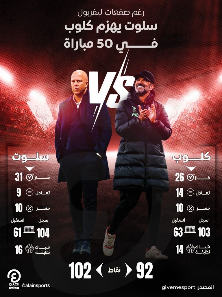 سلوت مدرب ليفربول