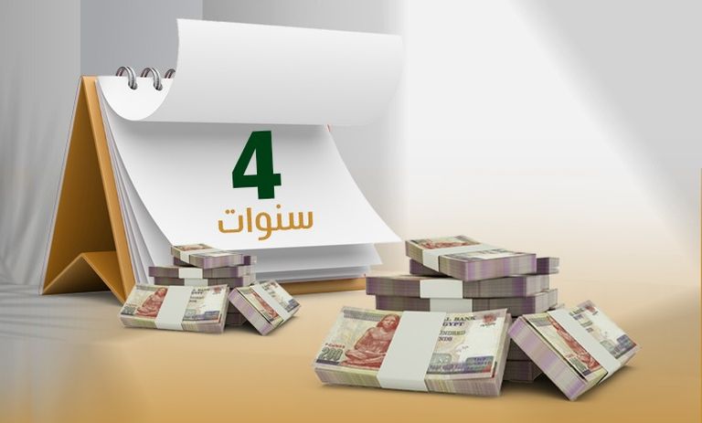 ما هي شهادة الادخار الرباعية 2025 ذات العائد التراكمي؟