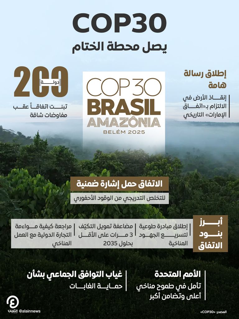 COP30 في بيليم البرازيلية