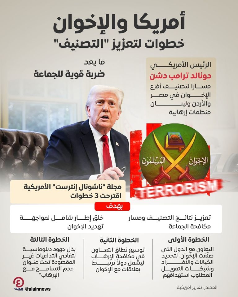 مظاهرة سابقة لجماعة الإخوان