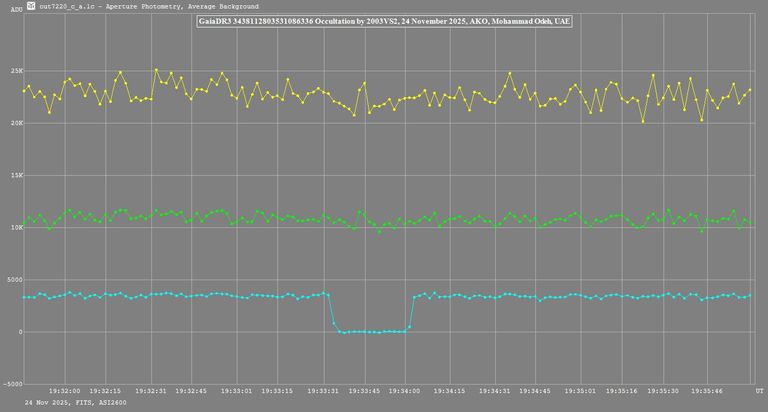 رصد وتوثيق اختفاء أحد نجوم مجموعة 