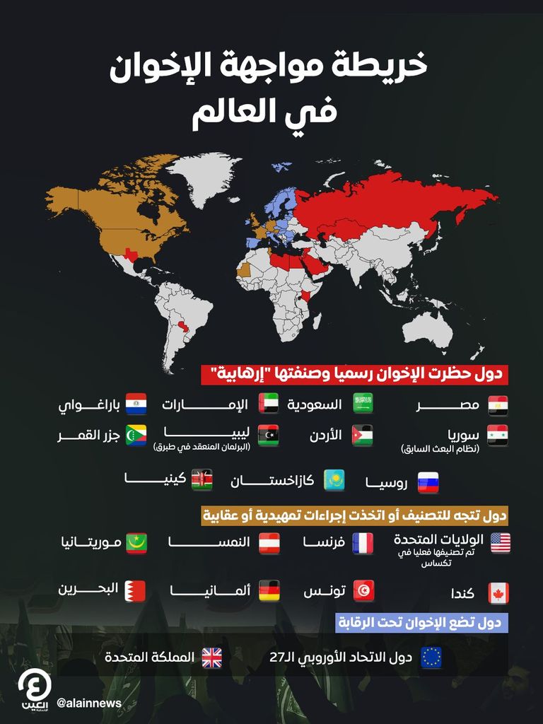 الإخوان تواجه إجراءات عقابية عدة حول العالم