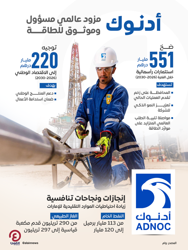 رئيس الإمارات يترأس الاجتماع السنوي لمجلس إدارة «أدنوك» بمجمّع «حبشان»