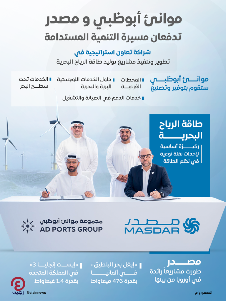 جانب من مراسم توقيع الاتفاقية