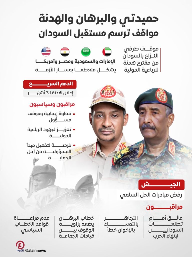 ملاجئ مؤقتة للفارين من الحرب في السودان 