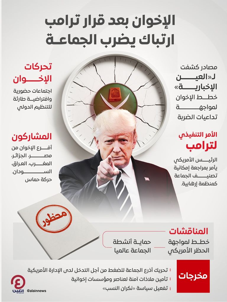 خناق دولي يتزايد ضد خطر الإخوان