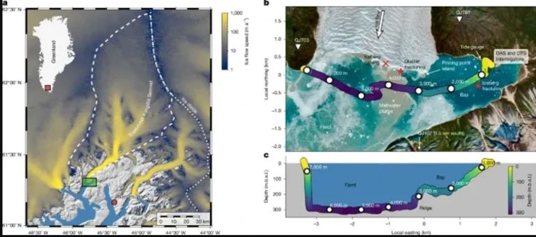انفصال الجبال الجليدية