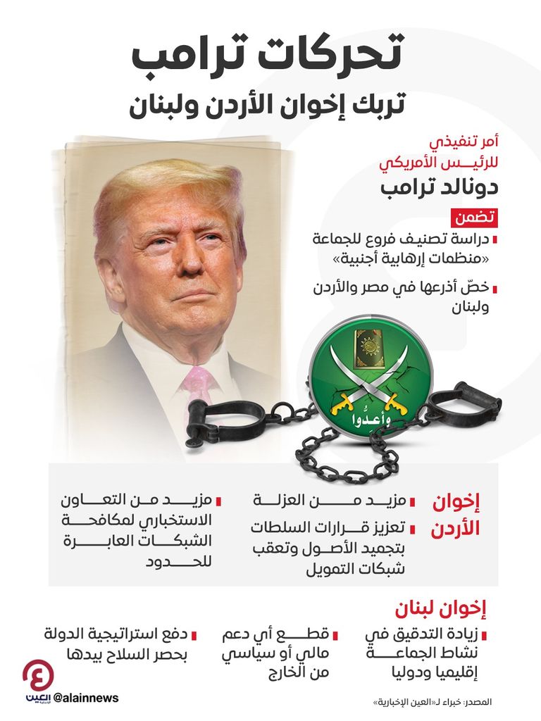 قرار ترامب ضربة قاصمة للإخوان