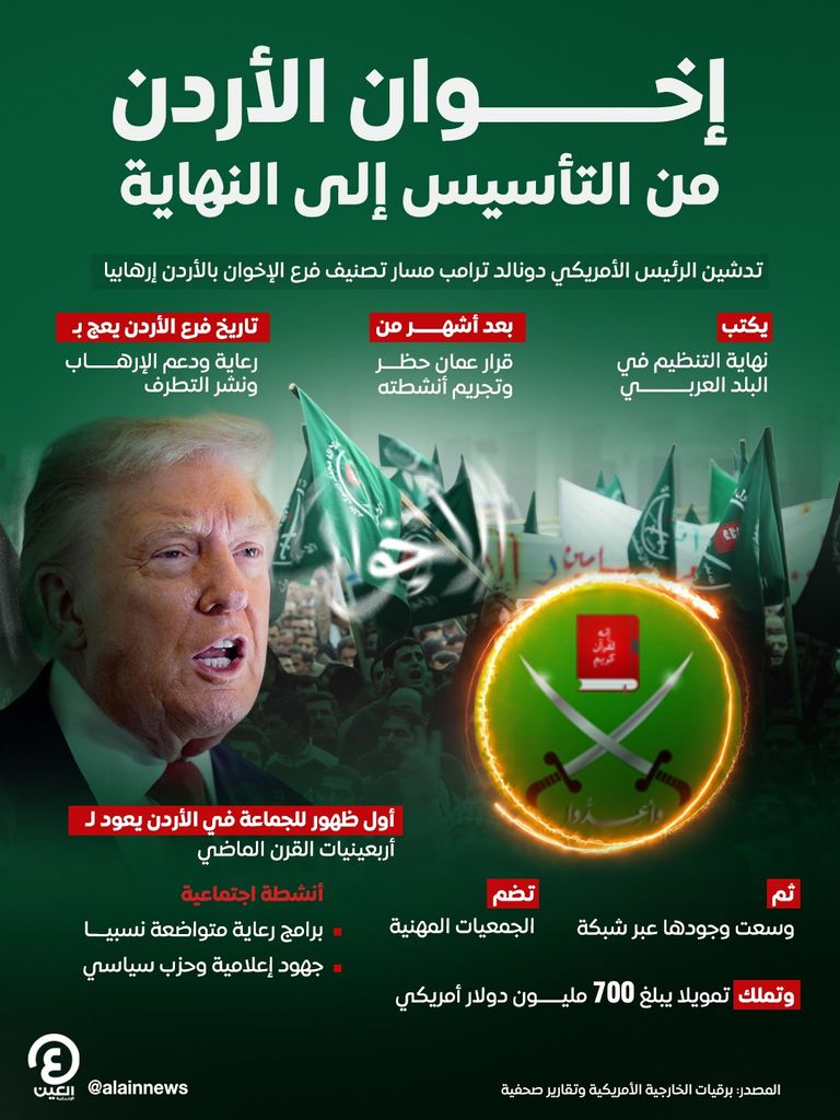 ضربات متتالية للإخوان في الأردن