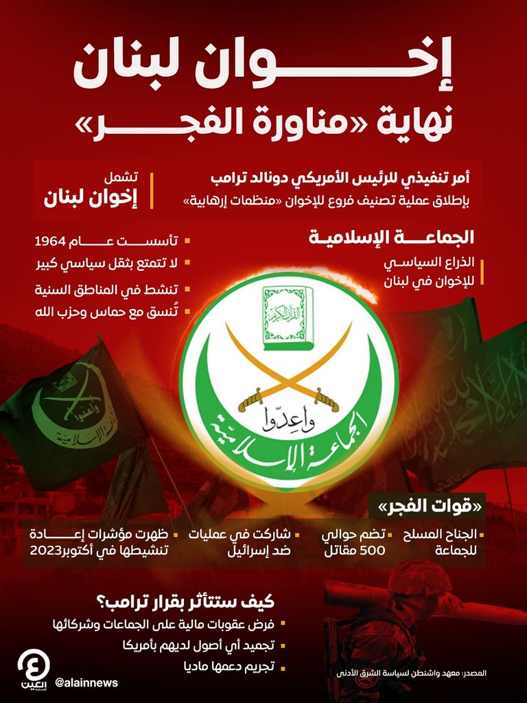 عناصر من قوات فجر التابعة للجماعة الإسلامية في لبنان