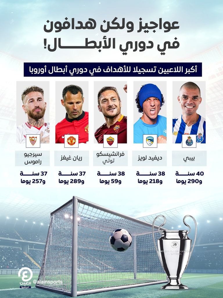 ديفيد لويز مدافع بافوس