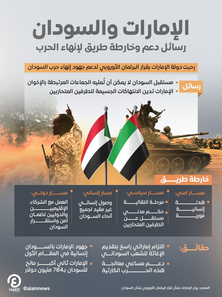 علم دولتي الإمارات والسودان - العين الإخبارية