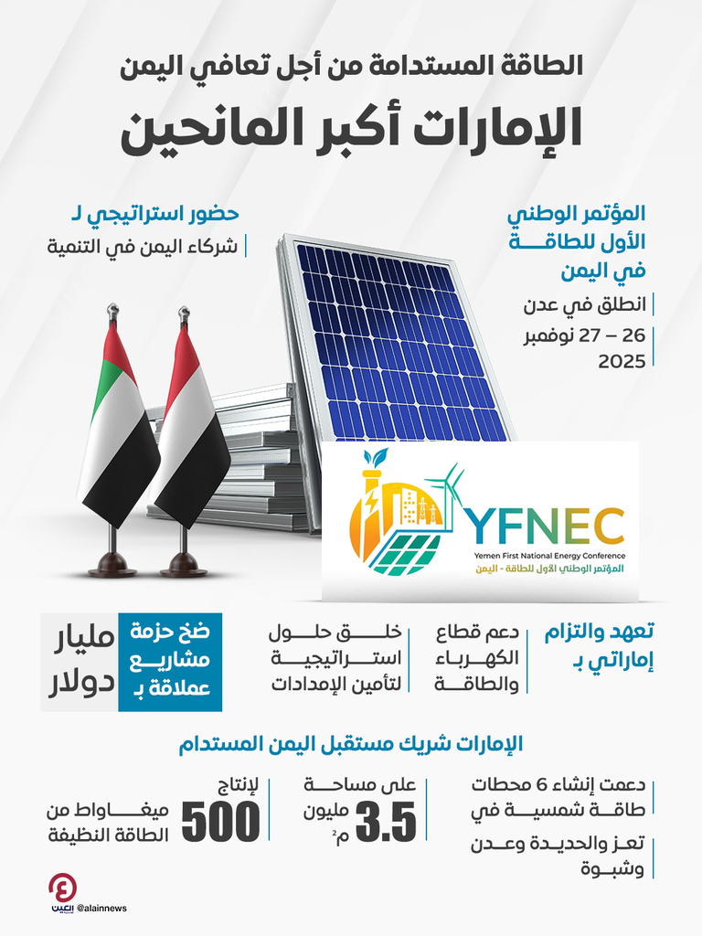 فعاليات المؤتمر الوطني الأول للطاقة في اليمن