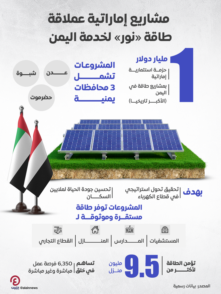 دعم إماراتي متجدد لقطاع الطاقة اليمني