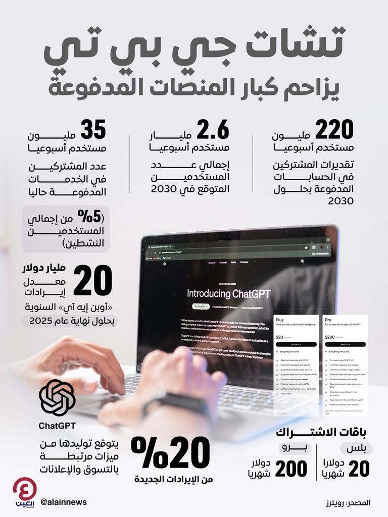 تطبيق «تشات جي بي تي» يتوقع ازدهارا كبيرا