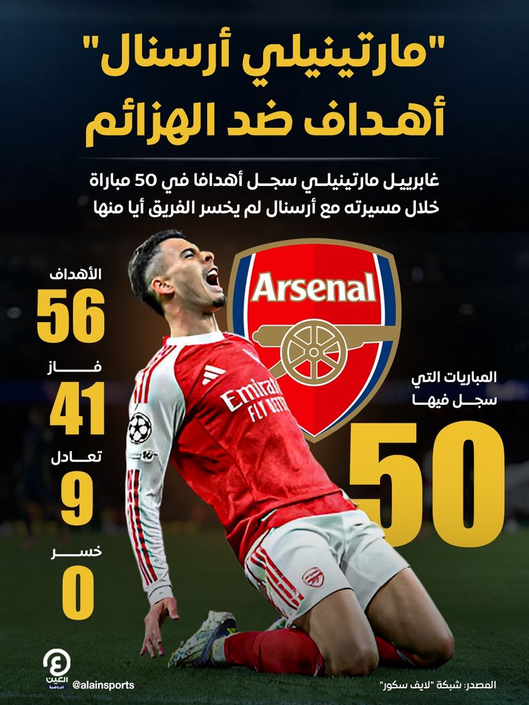 غابرييل مارتينيلي نجم أرسنال