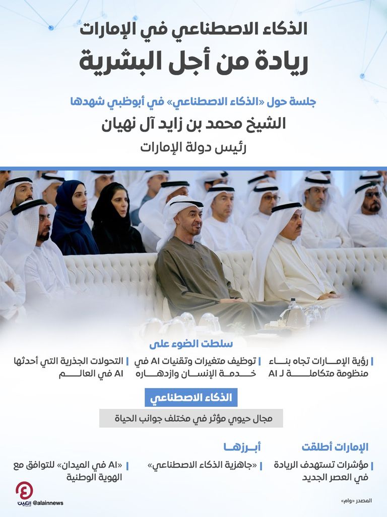 الشيخ محمد بن زايد آل نهيان رئيس دولة الإمارات يشهد جلسة حول «الذكاء الاصطناعي»