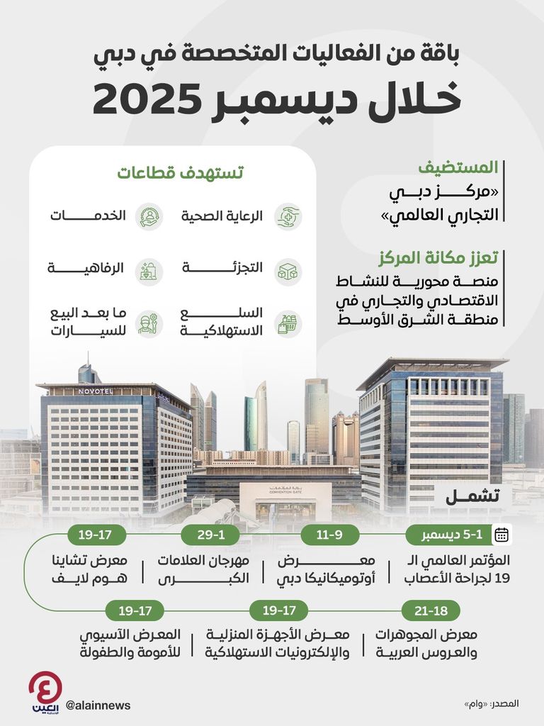 مركز دبي التجاري العالمي