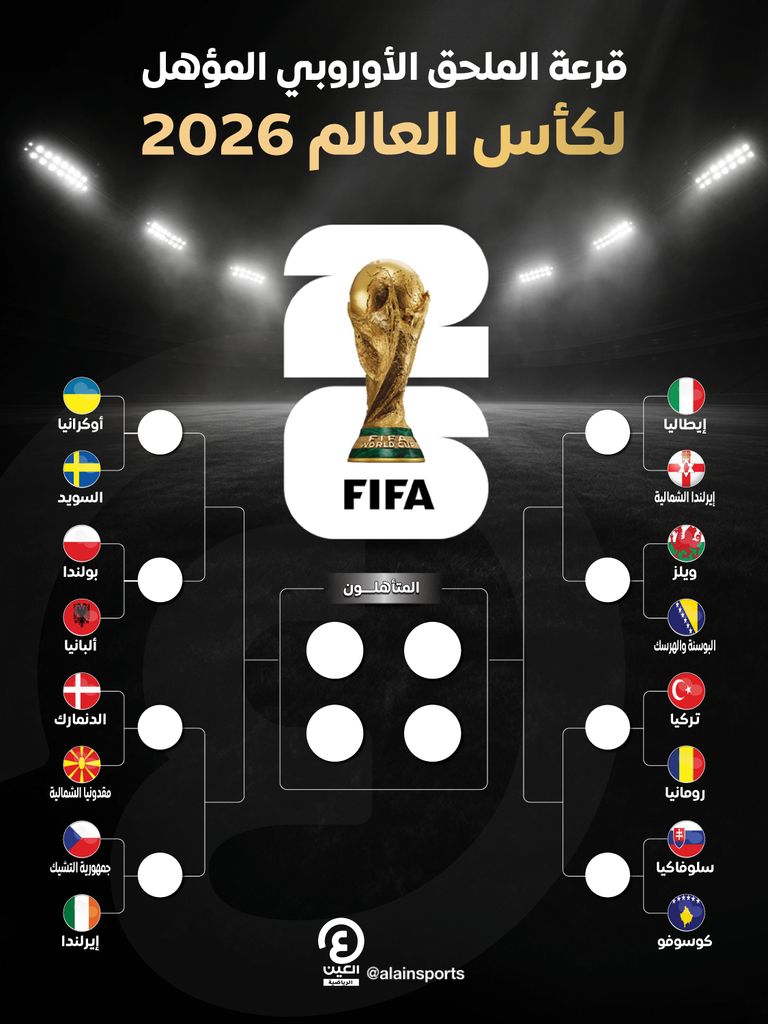 قرعة كأس العالم 2026.. الملحق الأوروبي