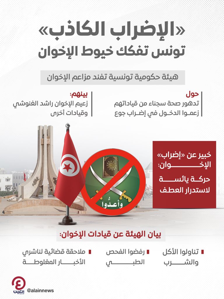 تونس وتنظيم الإخوان