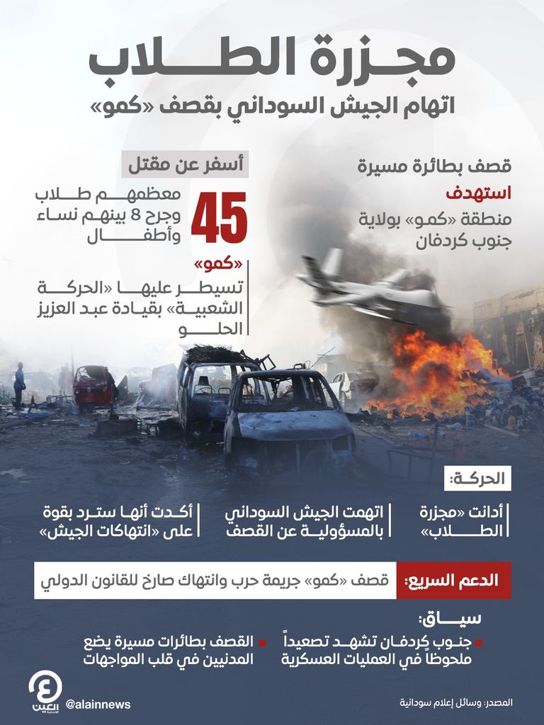 الحركة الشعبية اتهمت الجيش السوداني بقصف كمو