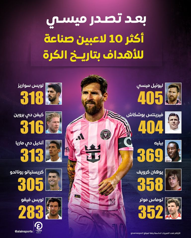 الأرجنتيني ليونيل ميسي